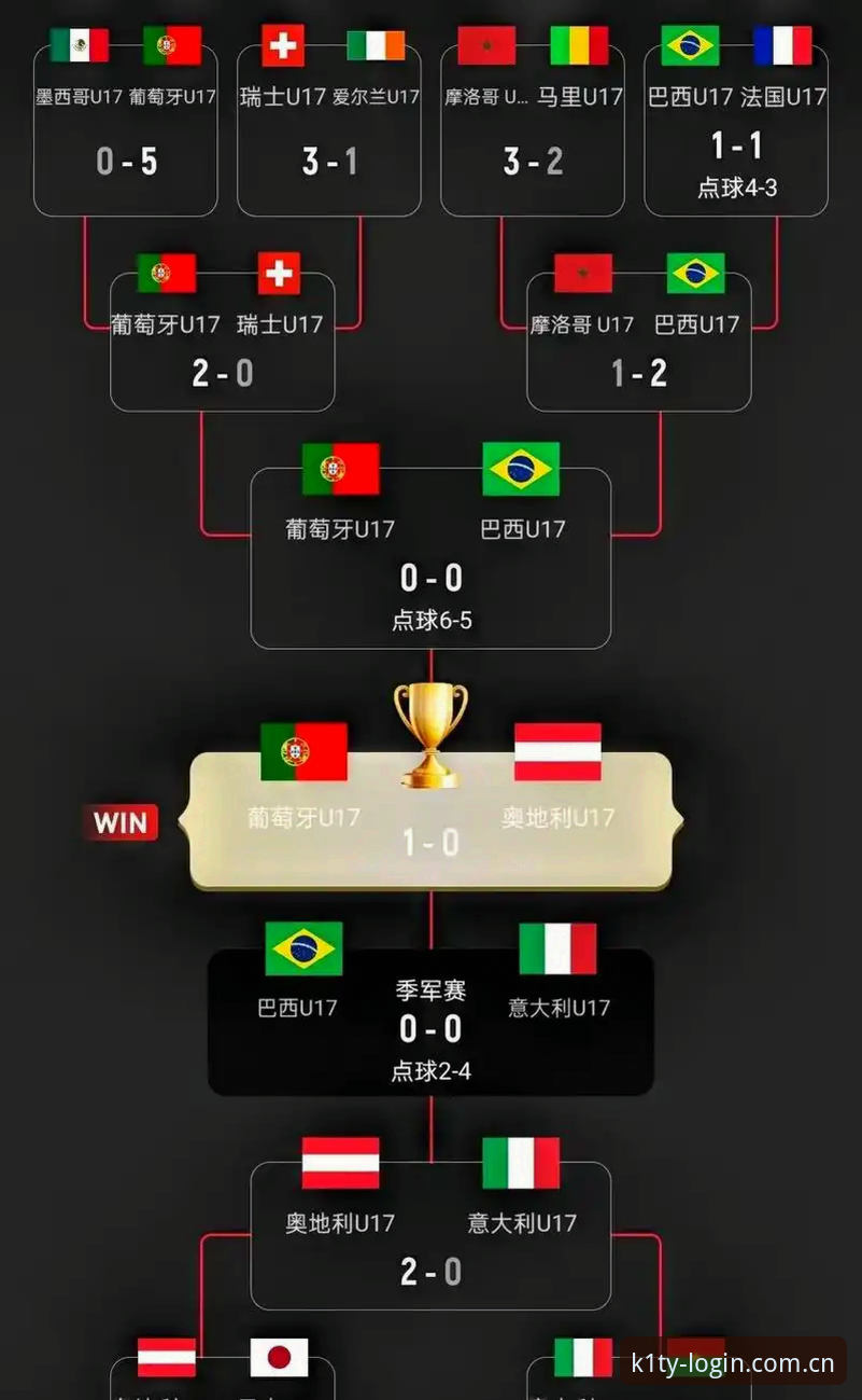 k1体育评测2026最新版本 U17世界杯抽签结果解读必备知识:男女足分组形势与中国队突围路线